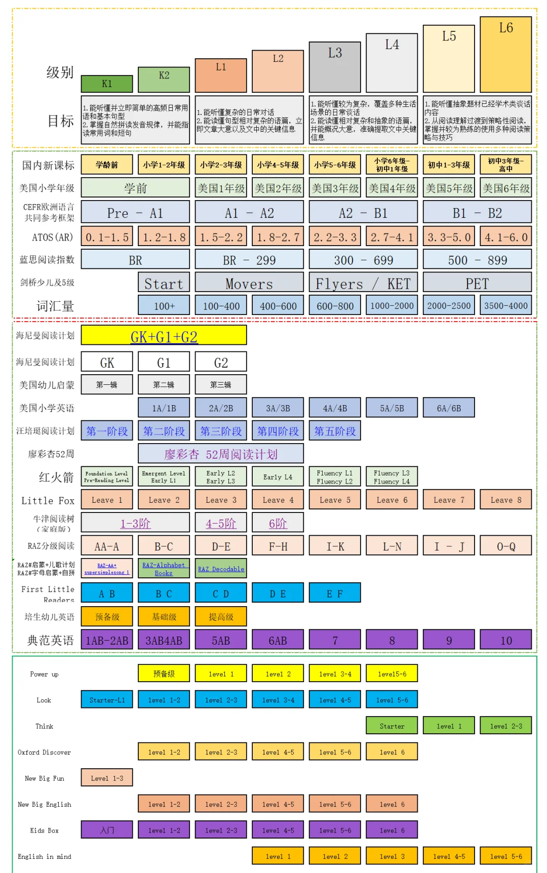 超级后悔没有早点发现这个app‼️省妈省力