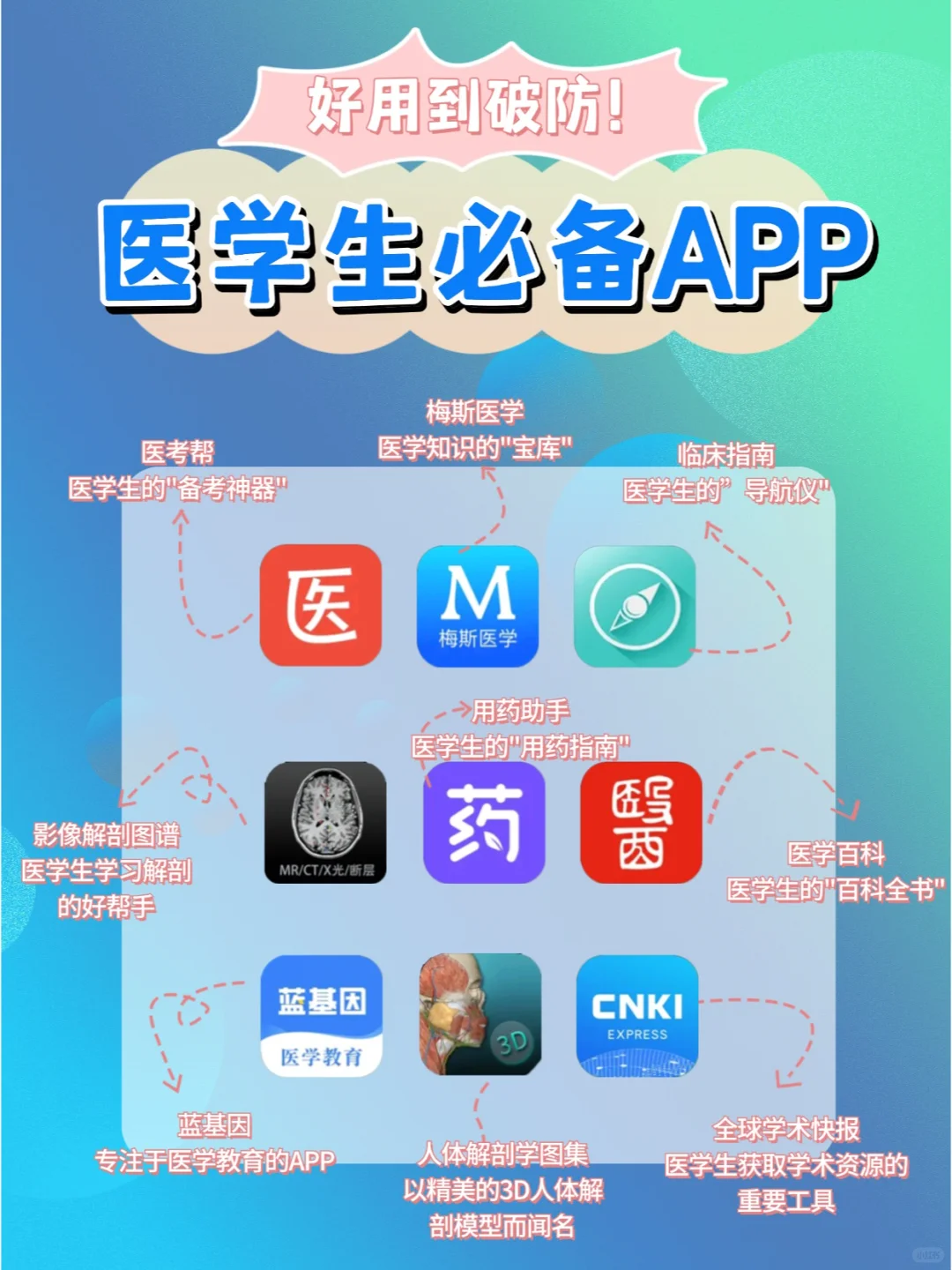 打死也不删的9款炸裂好用的医学APP!