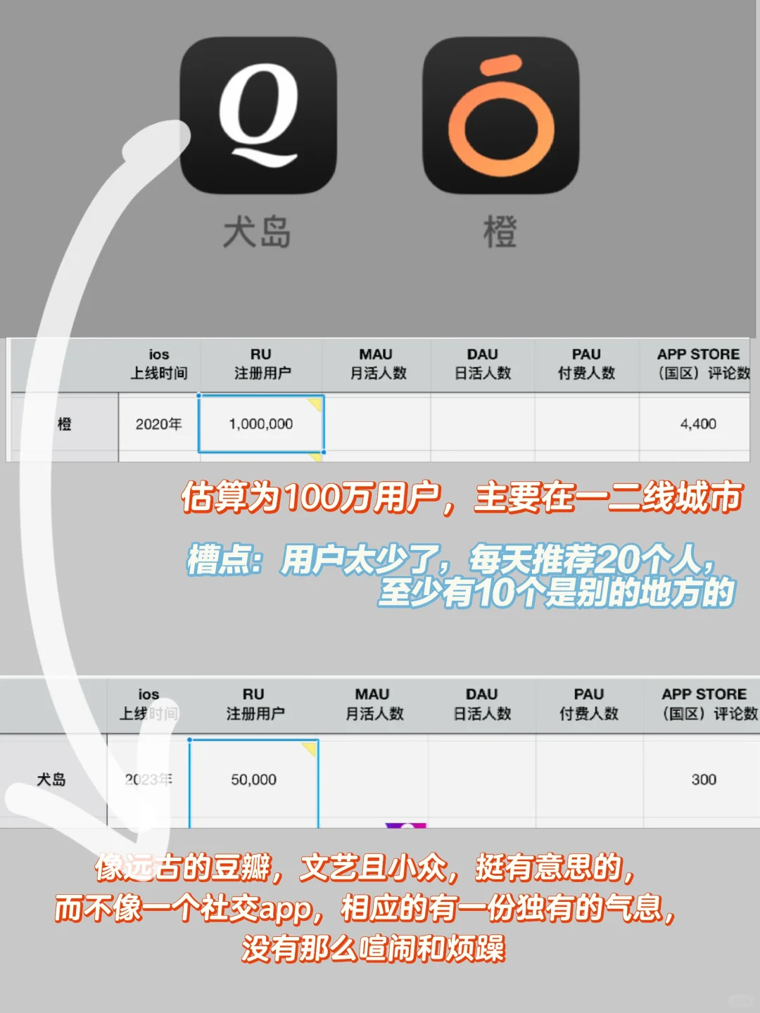 15年老用户对国内Dating app📱的大吐槽！