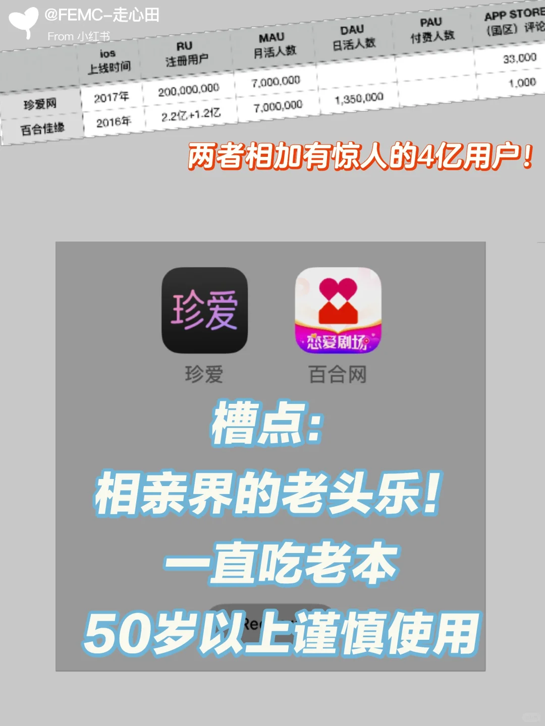 15年老用户对国内Dating app📱的大吐槽！