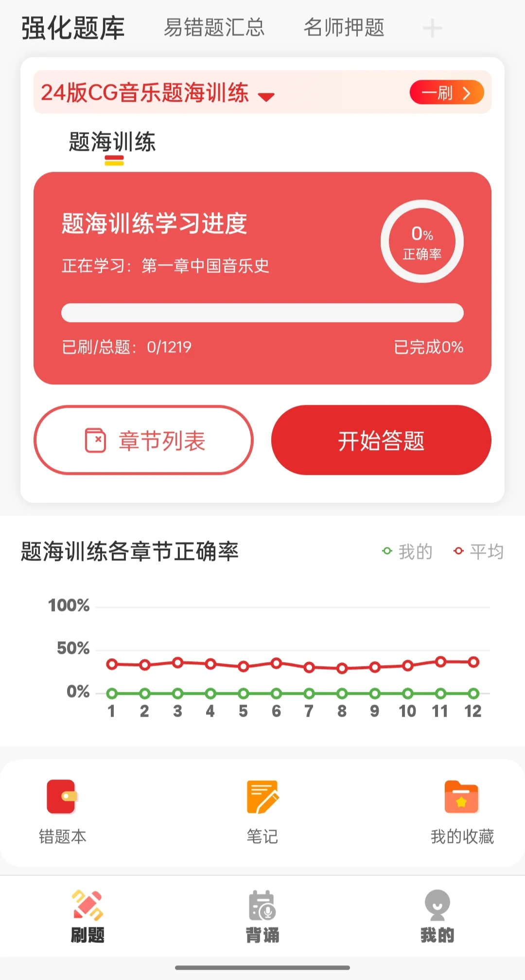 终于找到小众学科(音乐)刷题app啦！