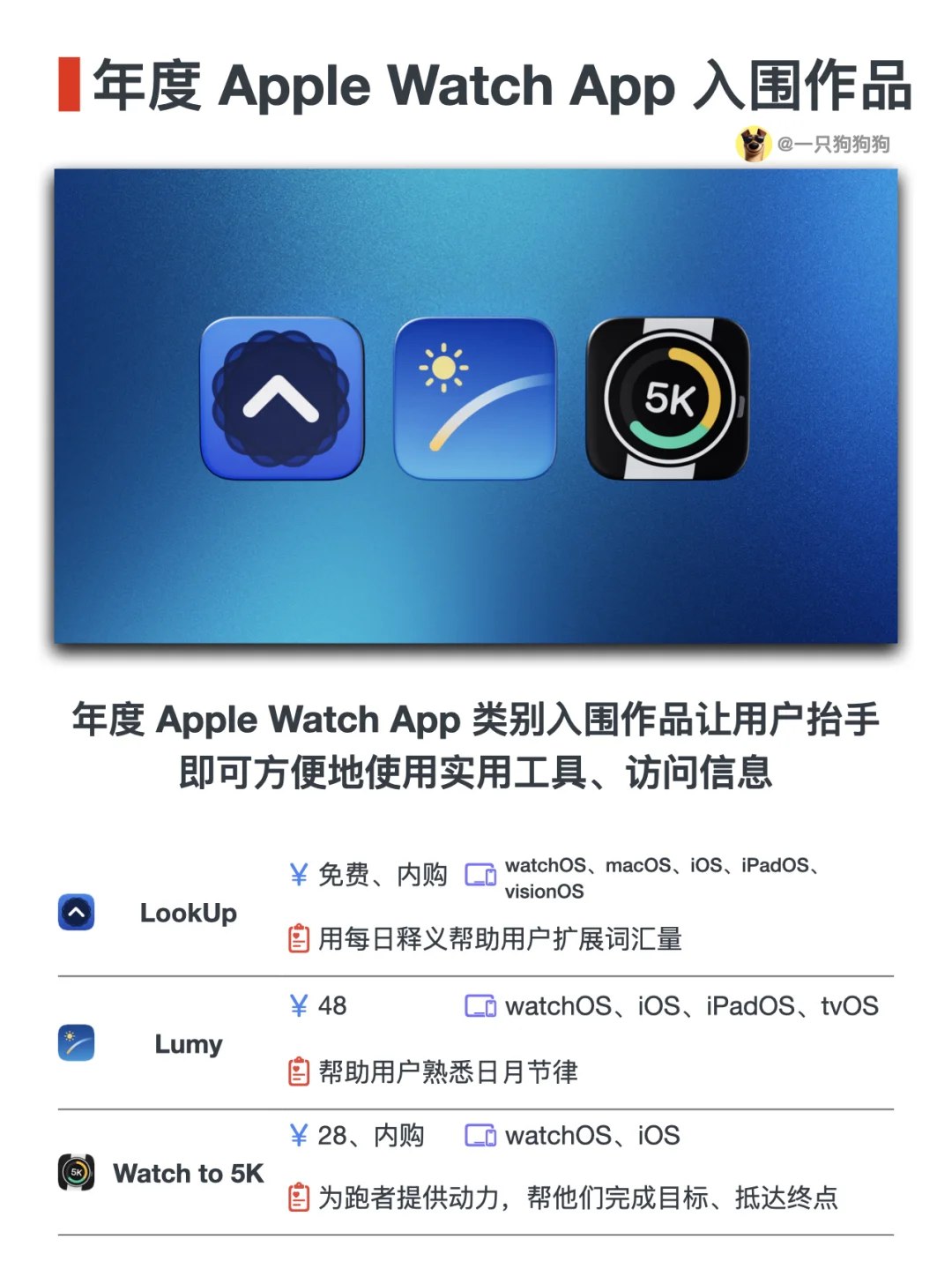 🏆2024年App Store Awards入围App及游戏