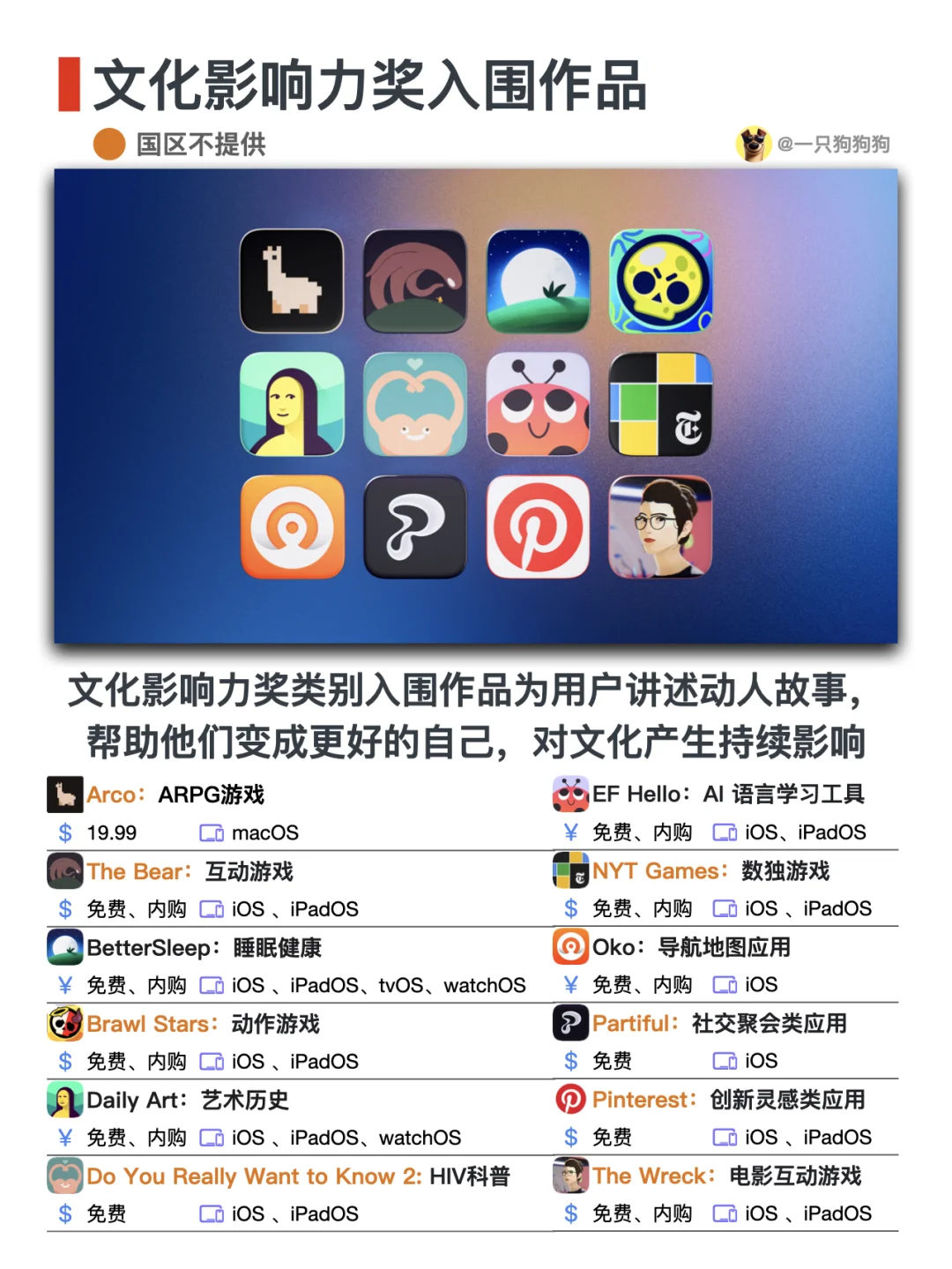 🏆2024年App Store Awards入围App及游戏