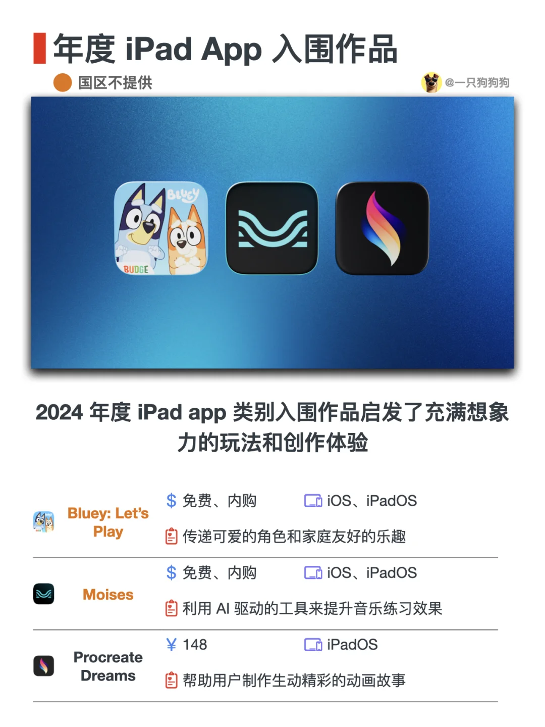 🏆2024年App Store Awards入围App及游戏