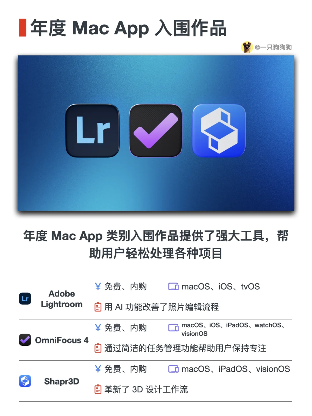 🏆2024年App Store Awards入围App及游戏