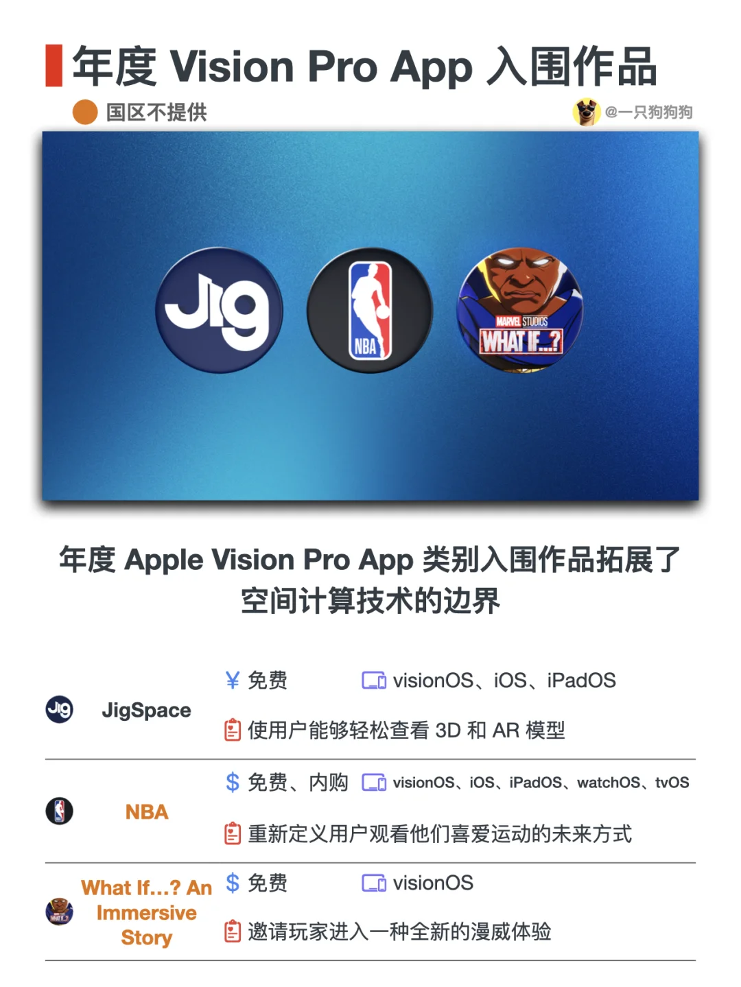 🏆2024年App Store Awards入围App及游戏