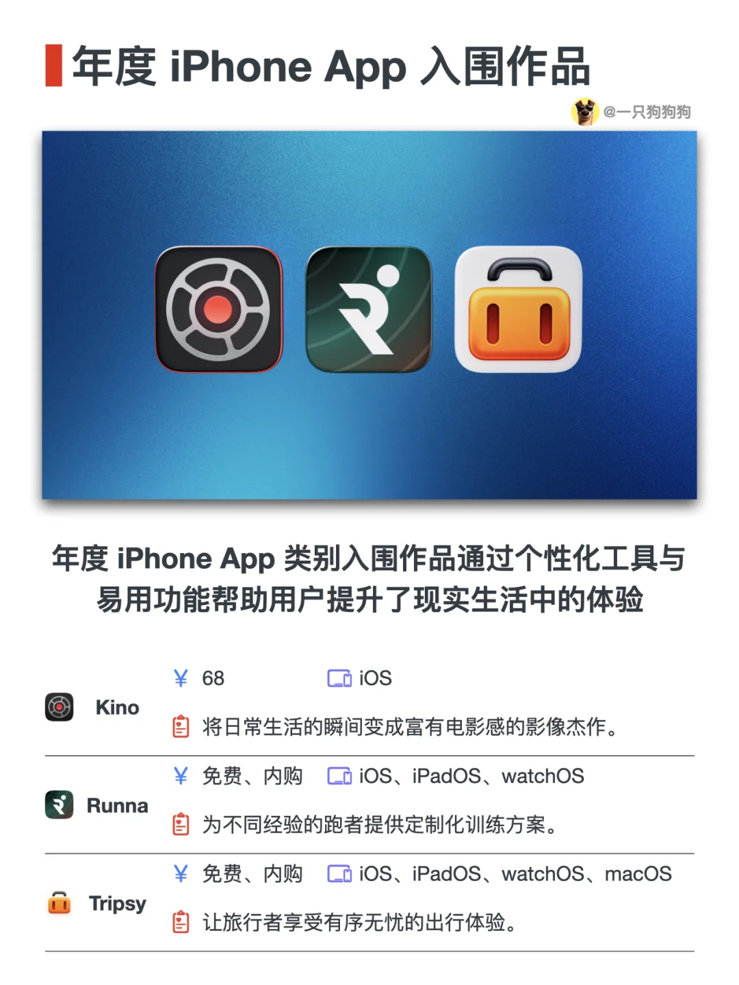 🏆2024年App Store Awards入围App及游戏