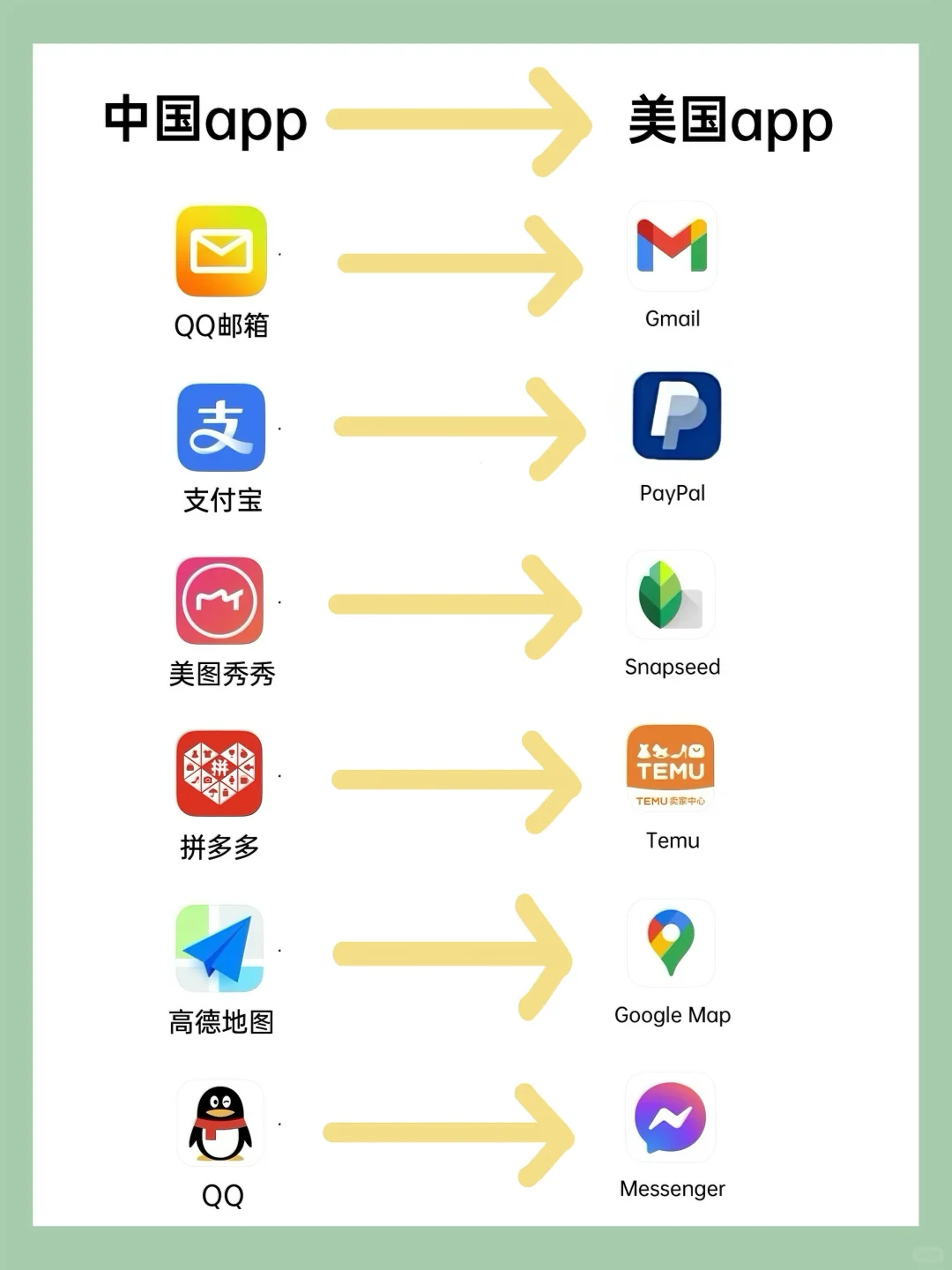 中美常用App对比指南🔥一篇看懂