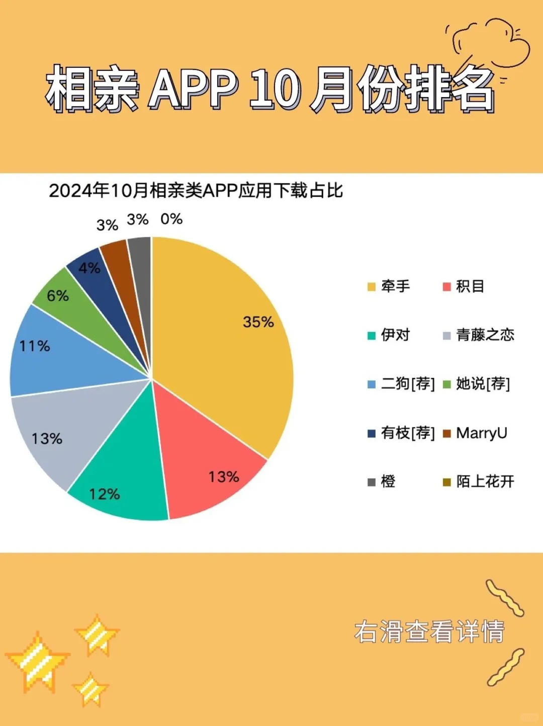 相亲APP测评 | 10月份相亲软件好评差评分析