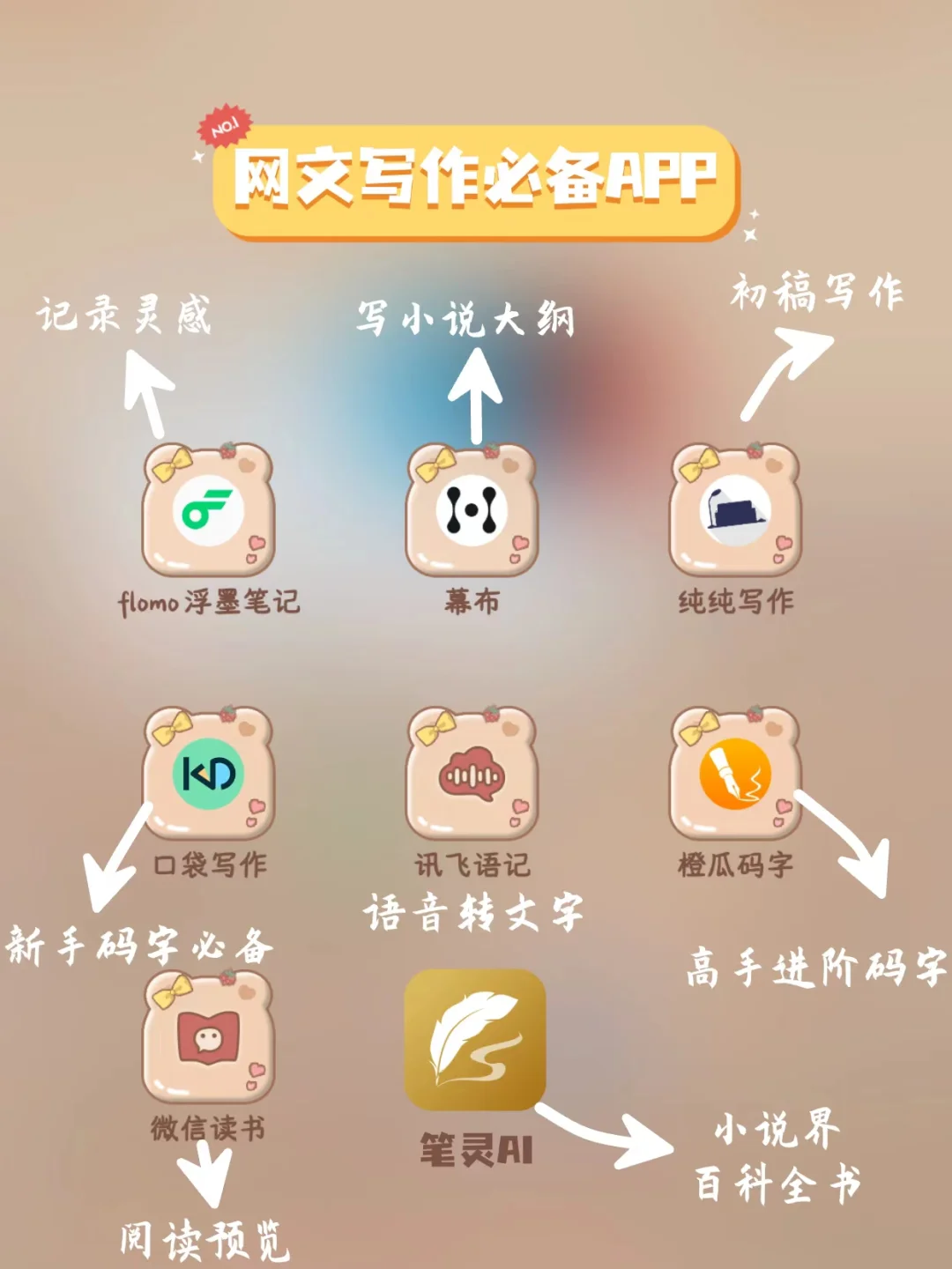 网文写作新手必备APP