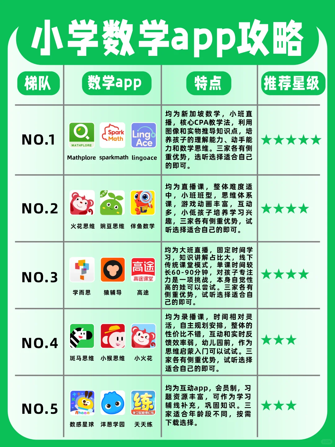 收下吧！15款好用的小学数学app合集🔥