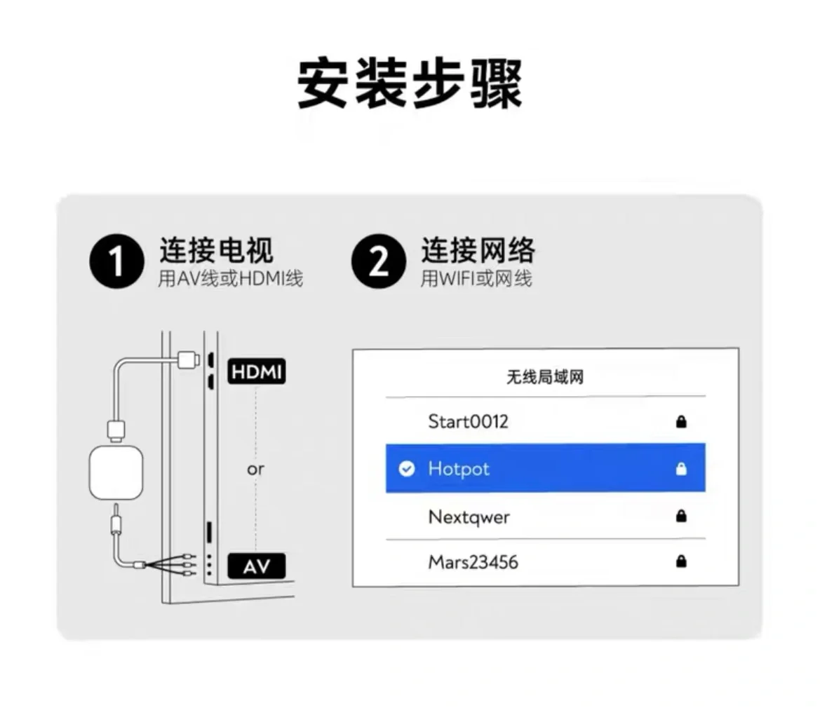 记录下老电视怎么用网络盒子