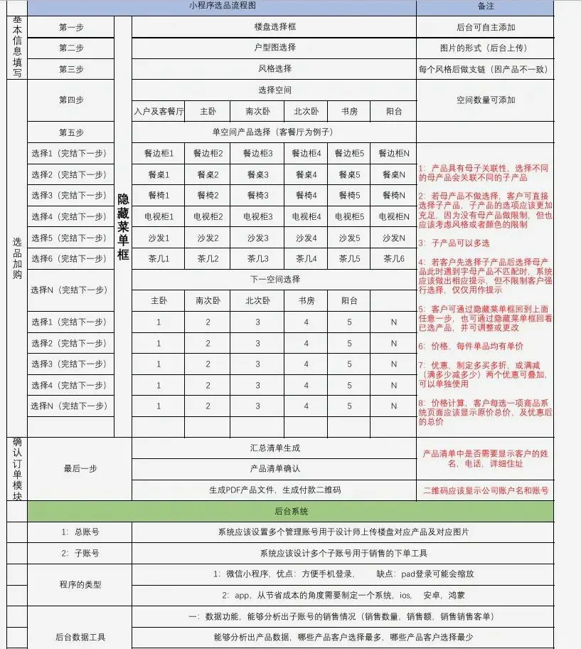 寻找APP开发能手，求报价