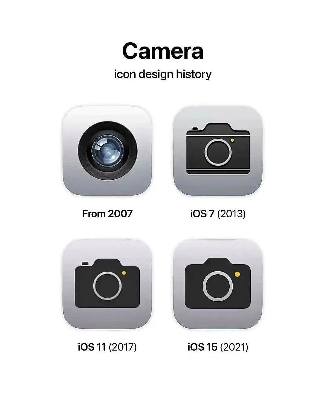 📸IOS图标的成长故事📱🎨