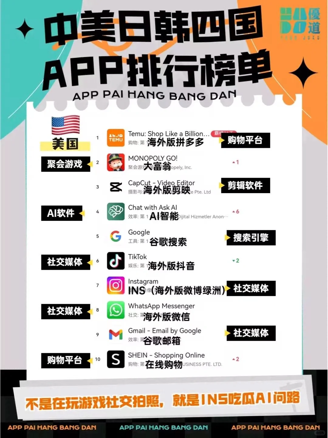 中美日韩四国app下载排行榜单！