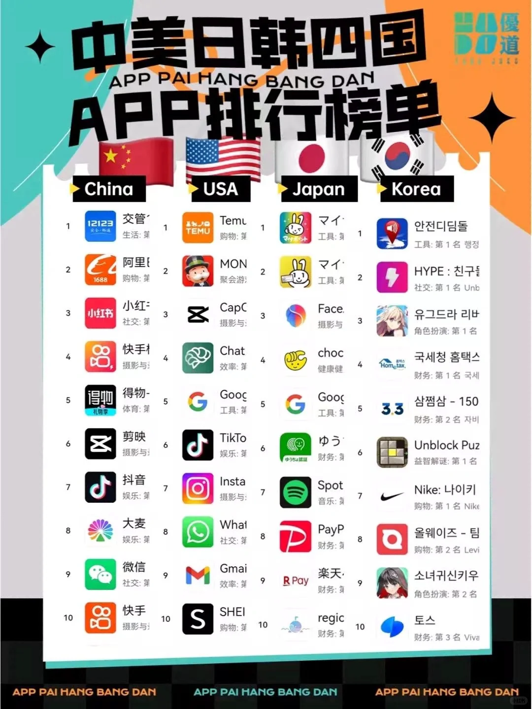 中美日韩四国app下载排行榜单！