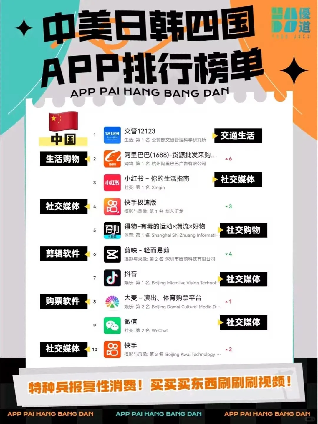 中美日韩四国app下载排行榜单！