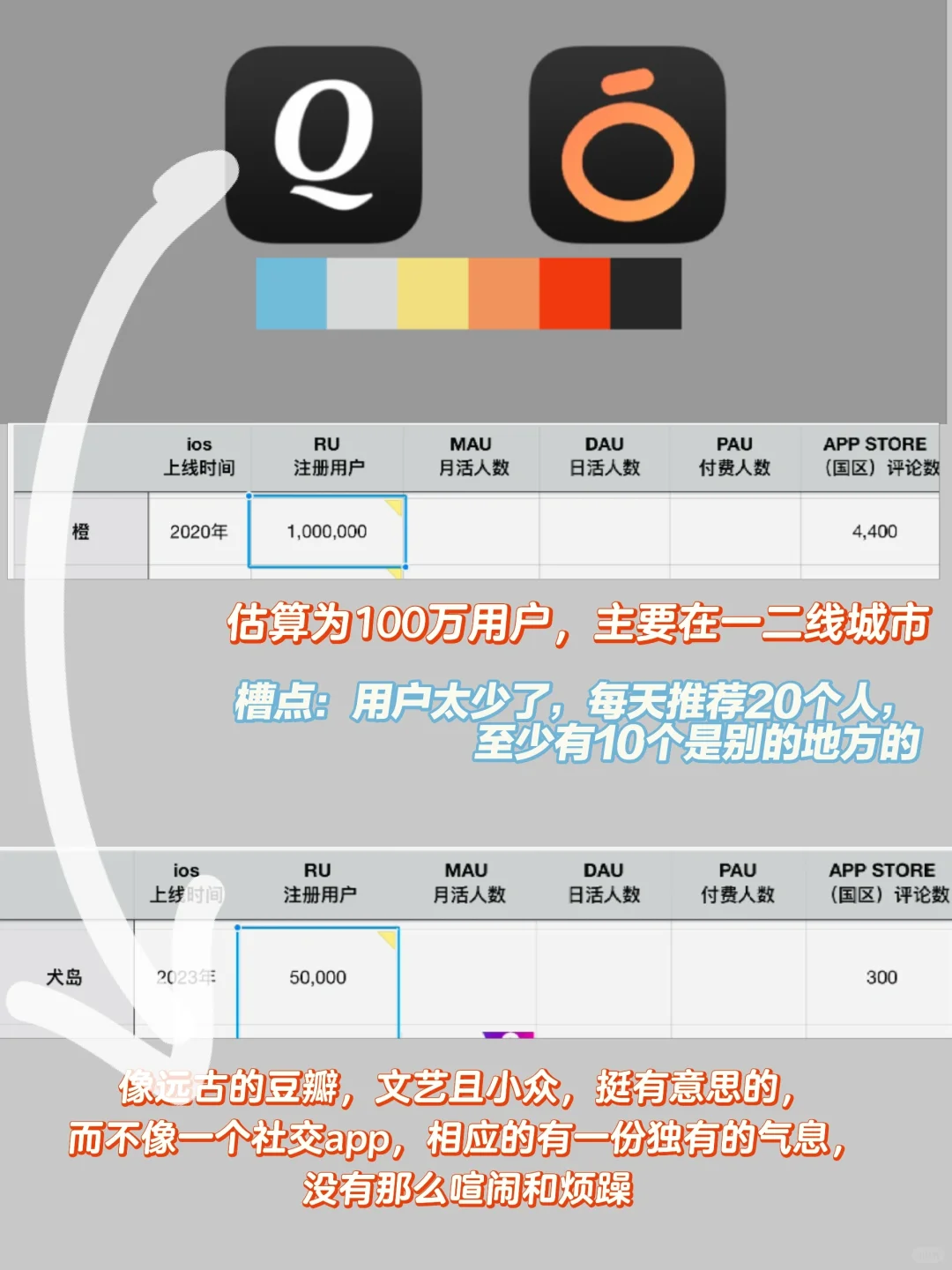 15年老用户对国内Dating app📱吐槽合集