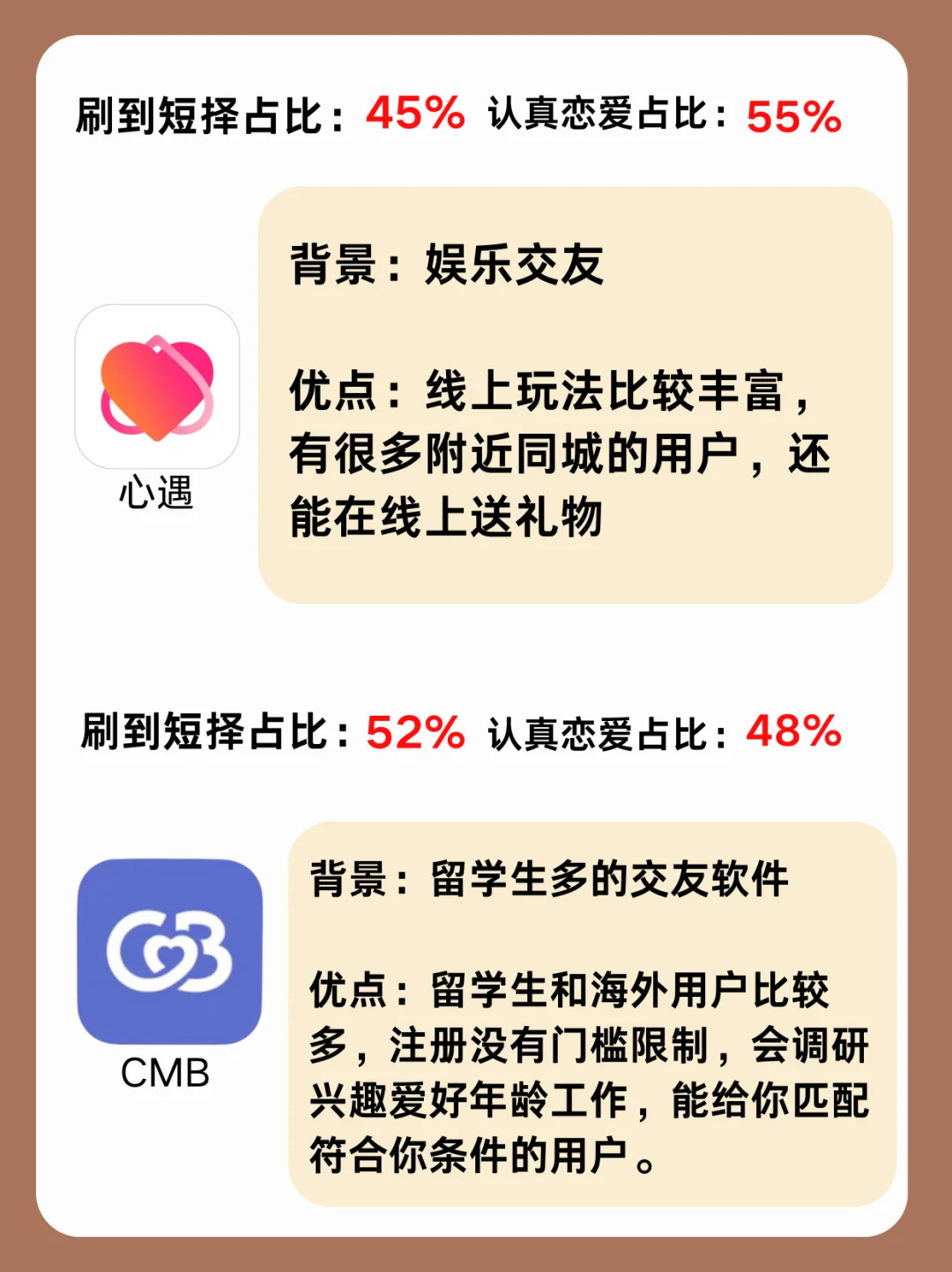 干净交友软件一本全，50+软件资深玩家总结