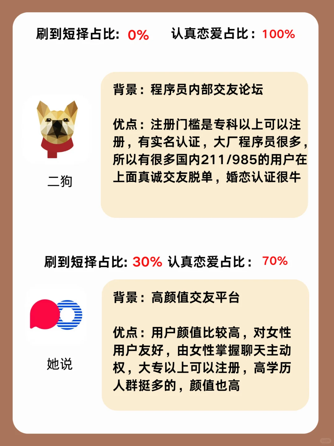 干净交友软件一本全，50+软件资深玩家总结