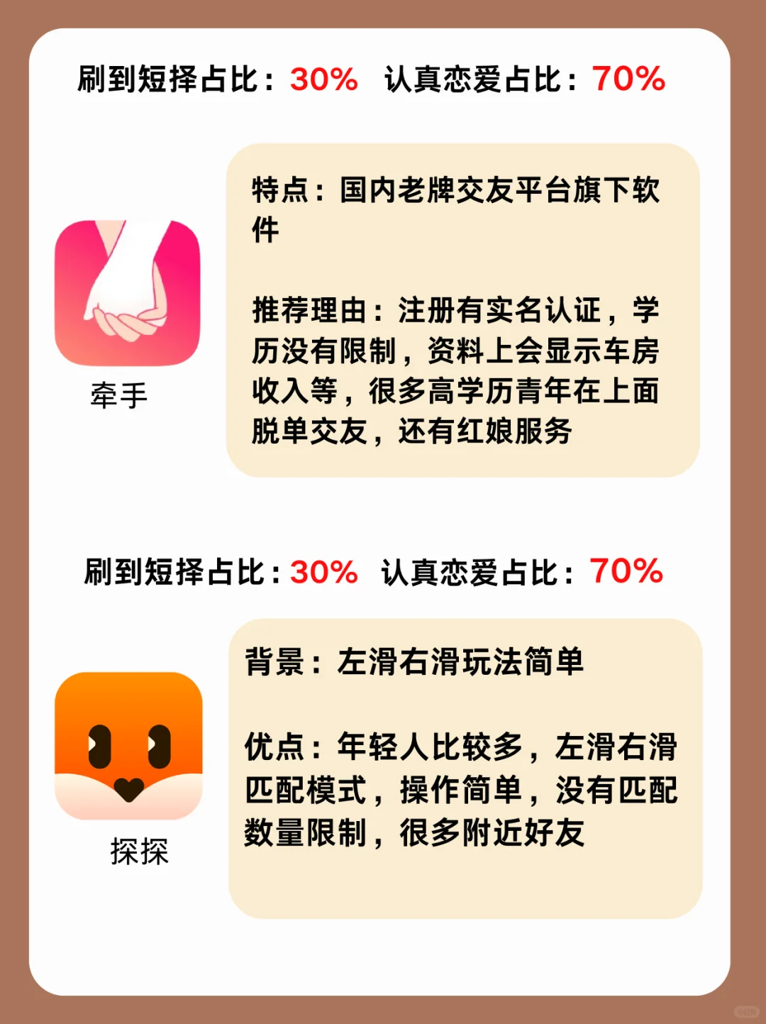 干净交友软件一本全，50+软件资深玩家总结