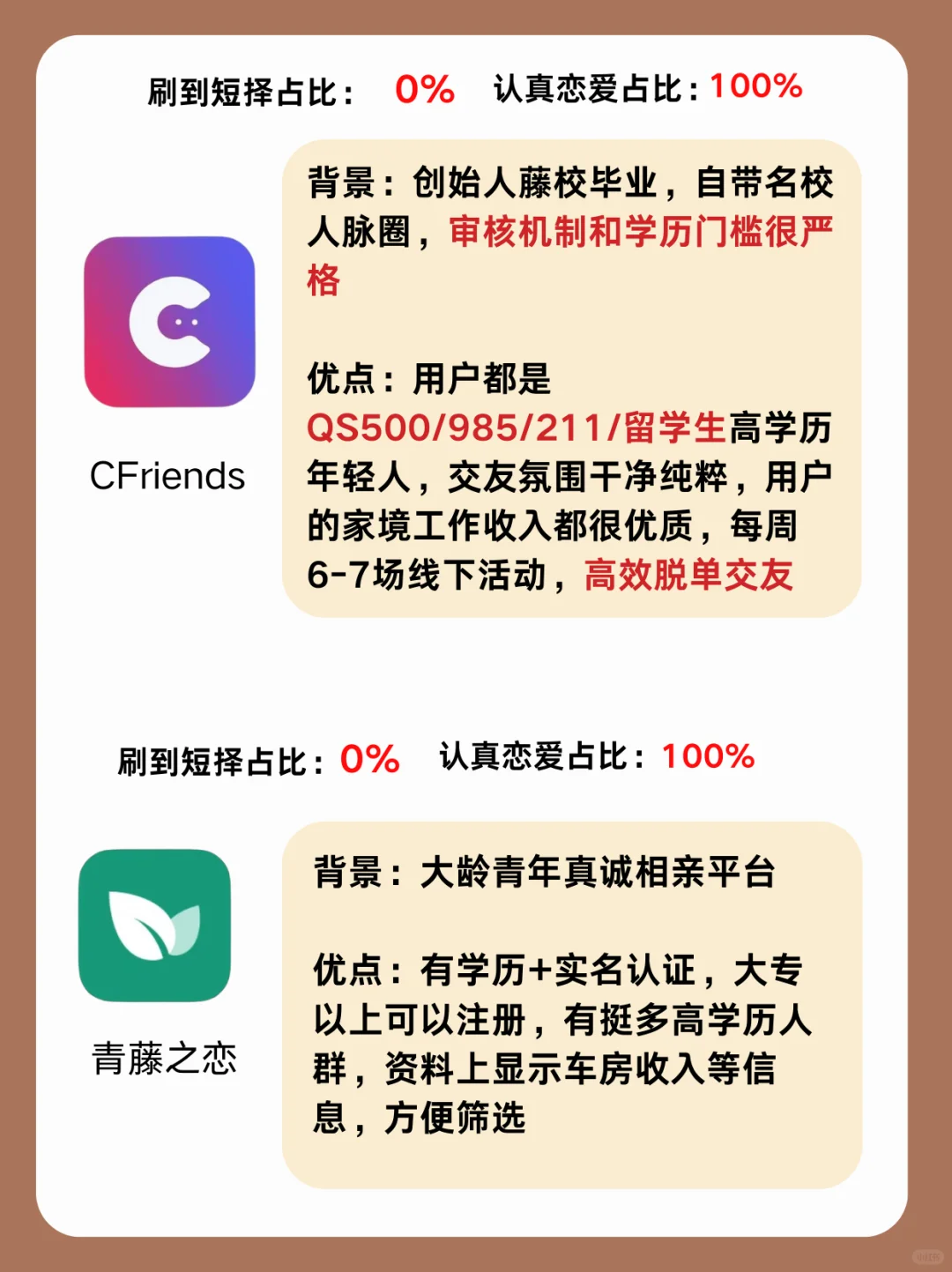 干净交友软件一本全，50+软件资深玩家总结