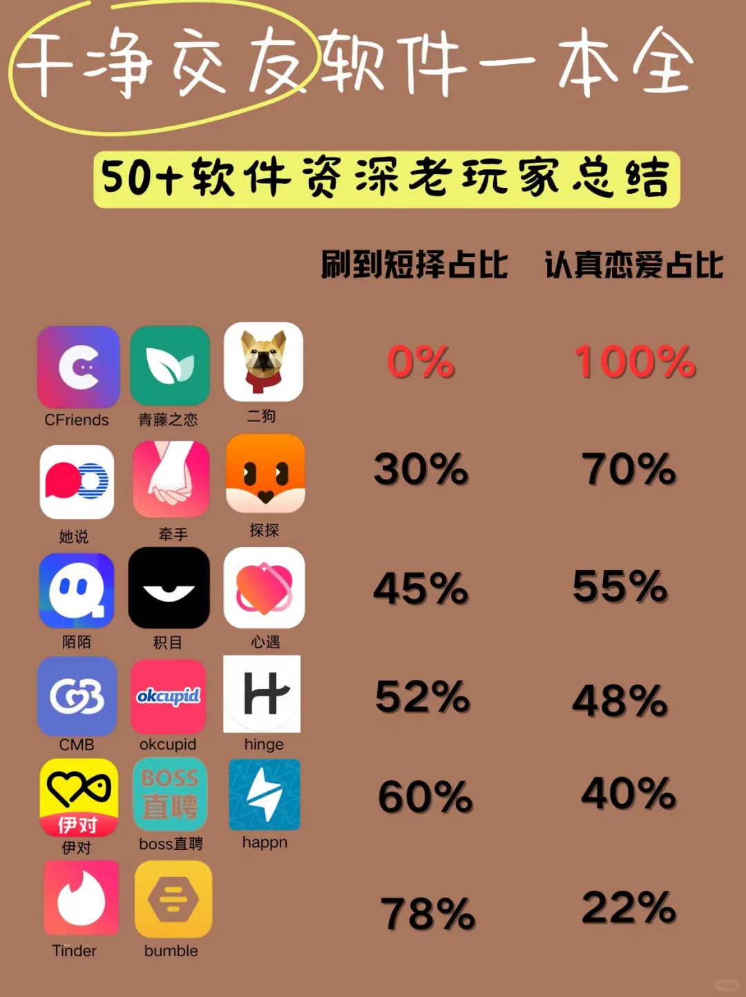 干净交友软件一本全，50+软件资深玩家总结