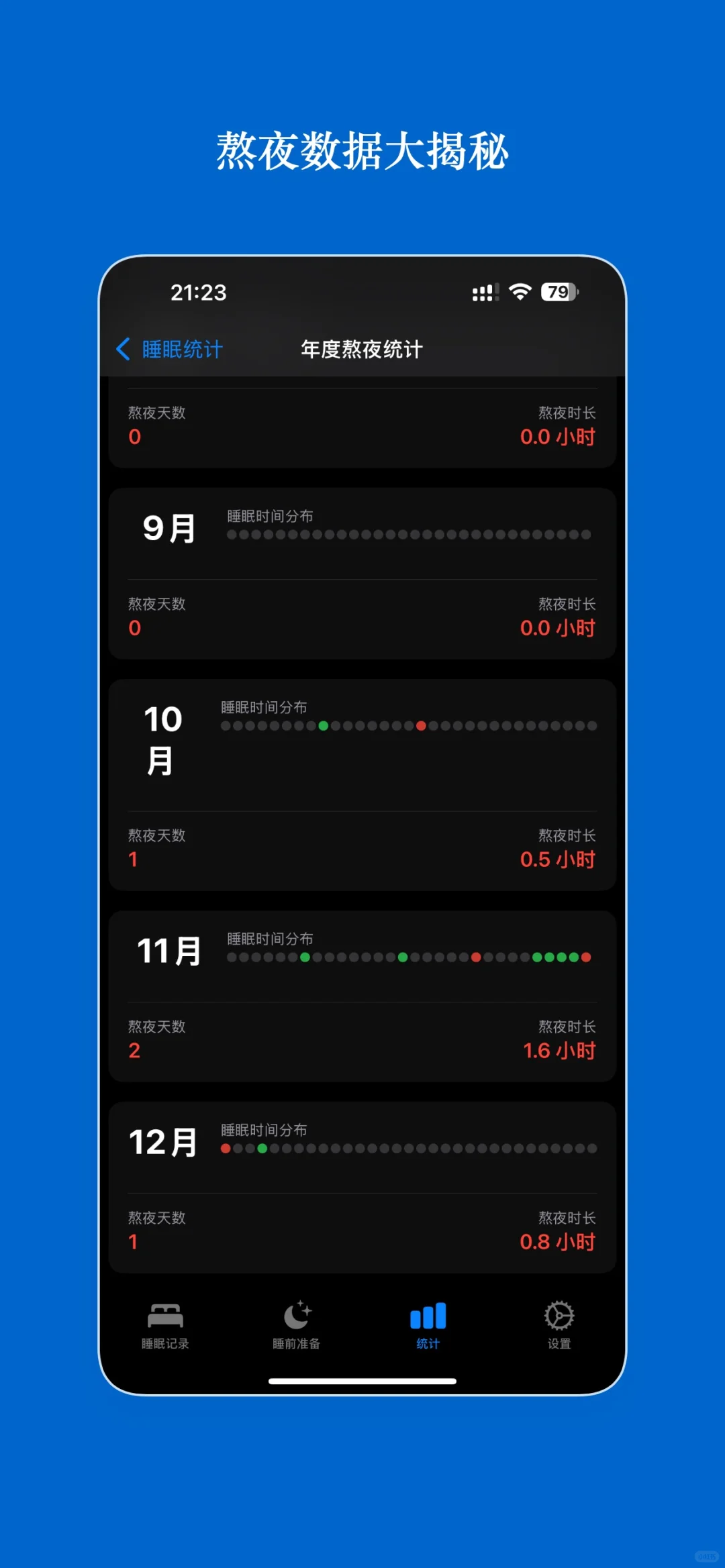 因为老是熬夜，所以开发了一款app