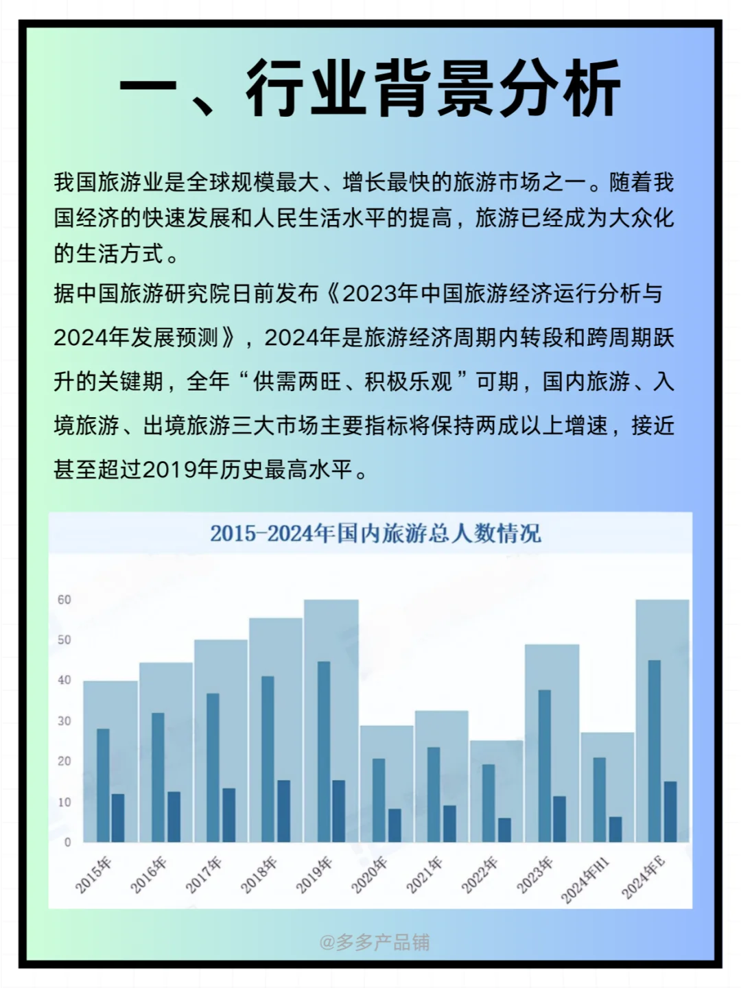 【沉浸式对比】谁是你的旅行路线规划神器？