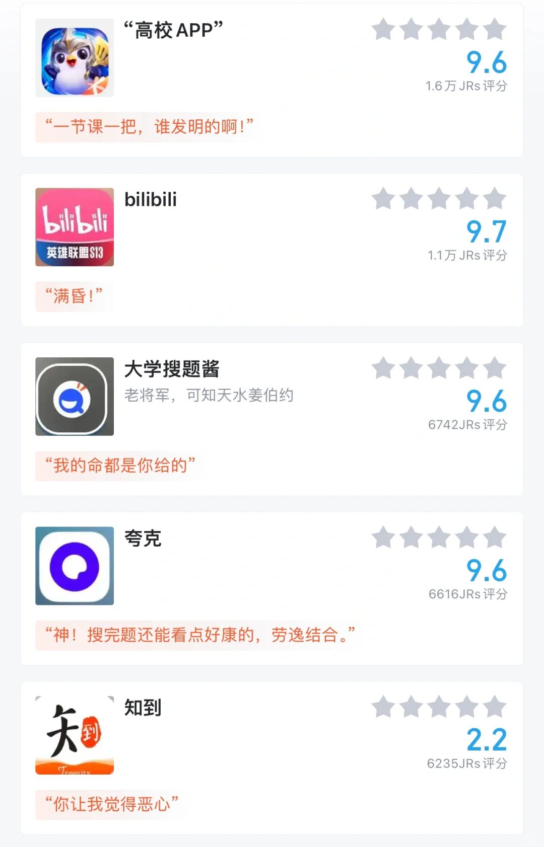 《盘点网友最受喜欢的高校App》排行😍