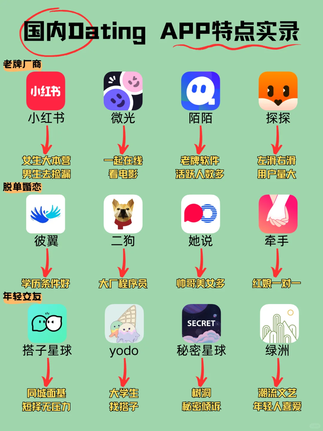 建议收藏！国内Dating APP特点实录