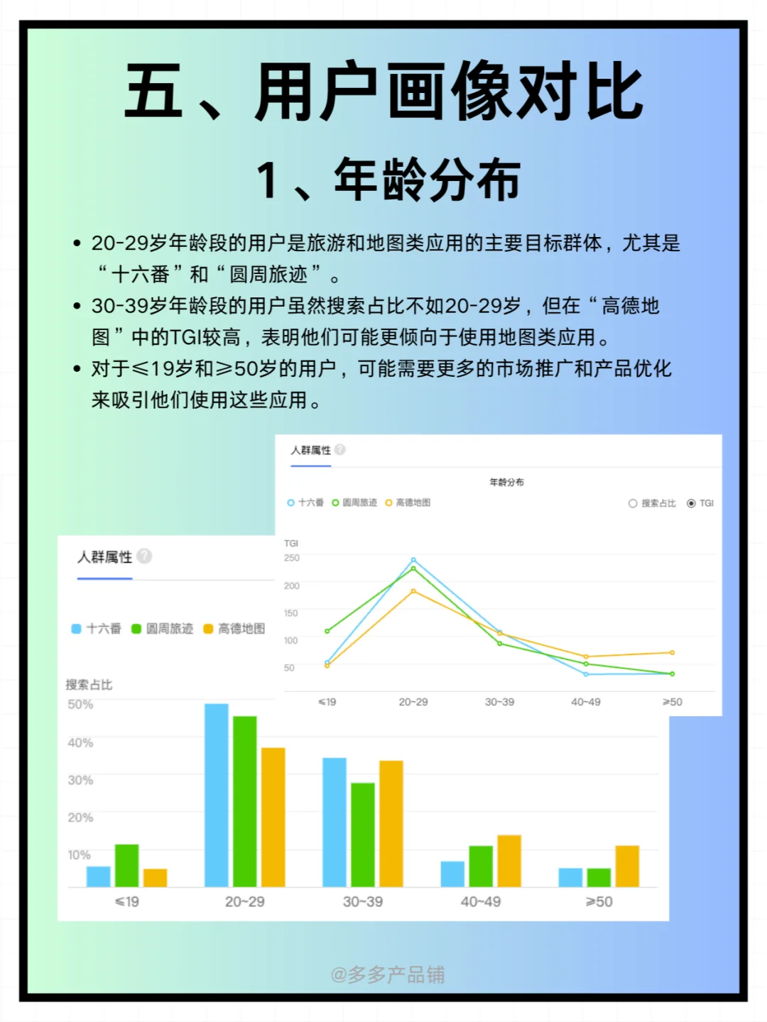 【沉浸式对比】谁是你的旅行路线规划神器？