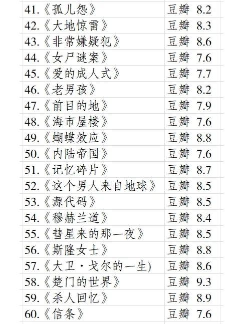 全球烧脑悬疑片排行榜