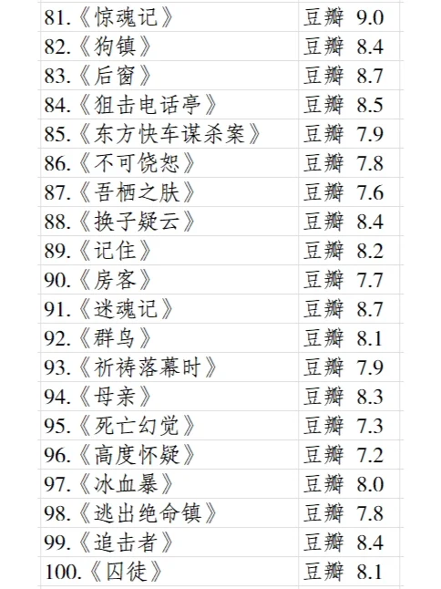 全球烧脑悬疑片排行榜