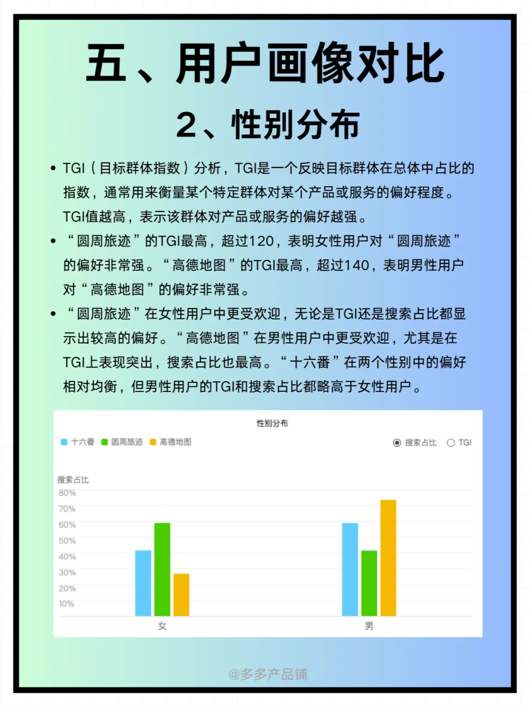 【沉浸式对比】谁是你的旅行路线规划神器？