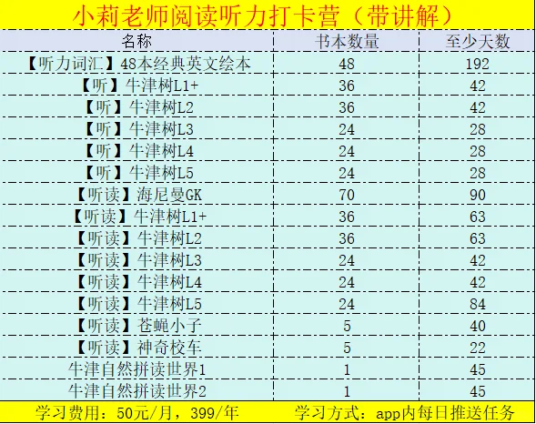 我家孩子用这个英文启蒙app很好