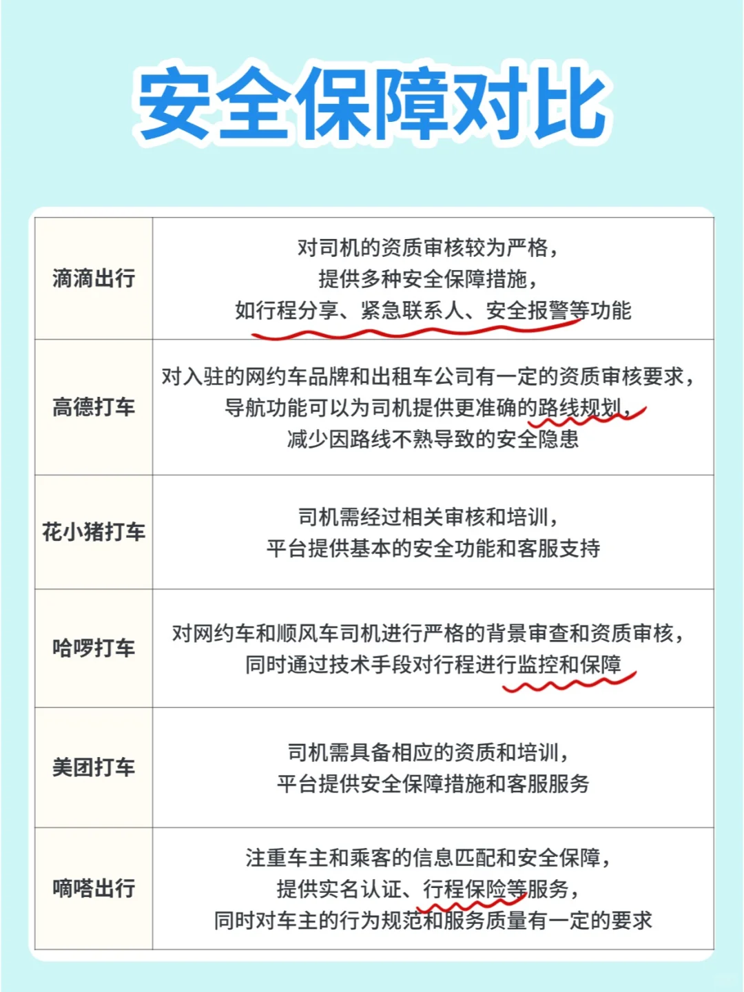 打车软件哪家强？6大打车软件对比！