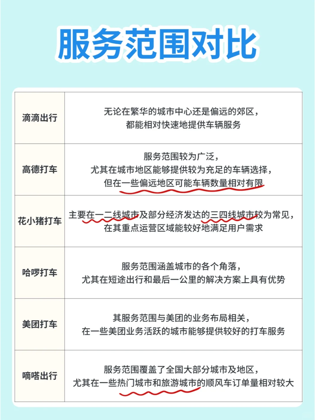 打车软件哪家强？6大打车软件对比！