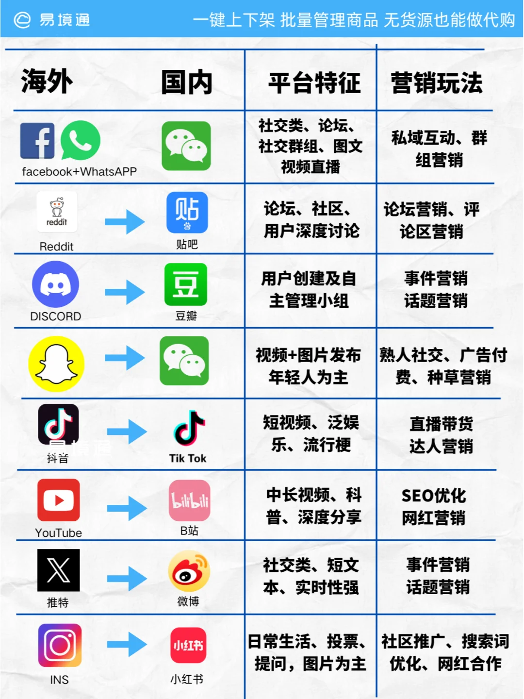 出海必看！海外各大社媒对标国内什么app？