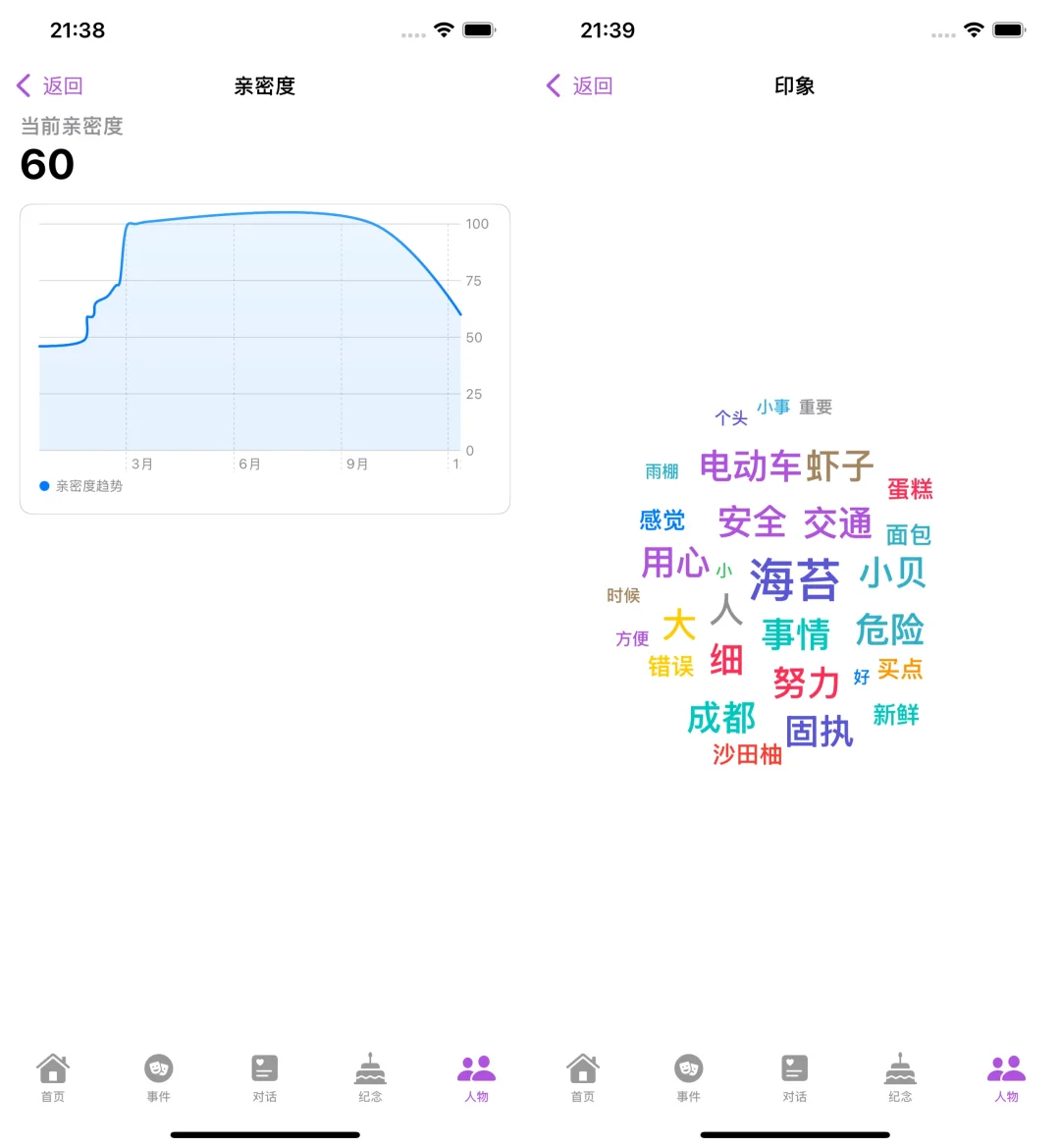 因为对人际关系太盲目，我开发了一款app