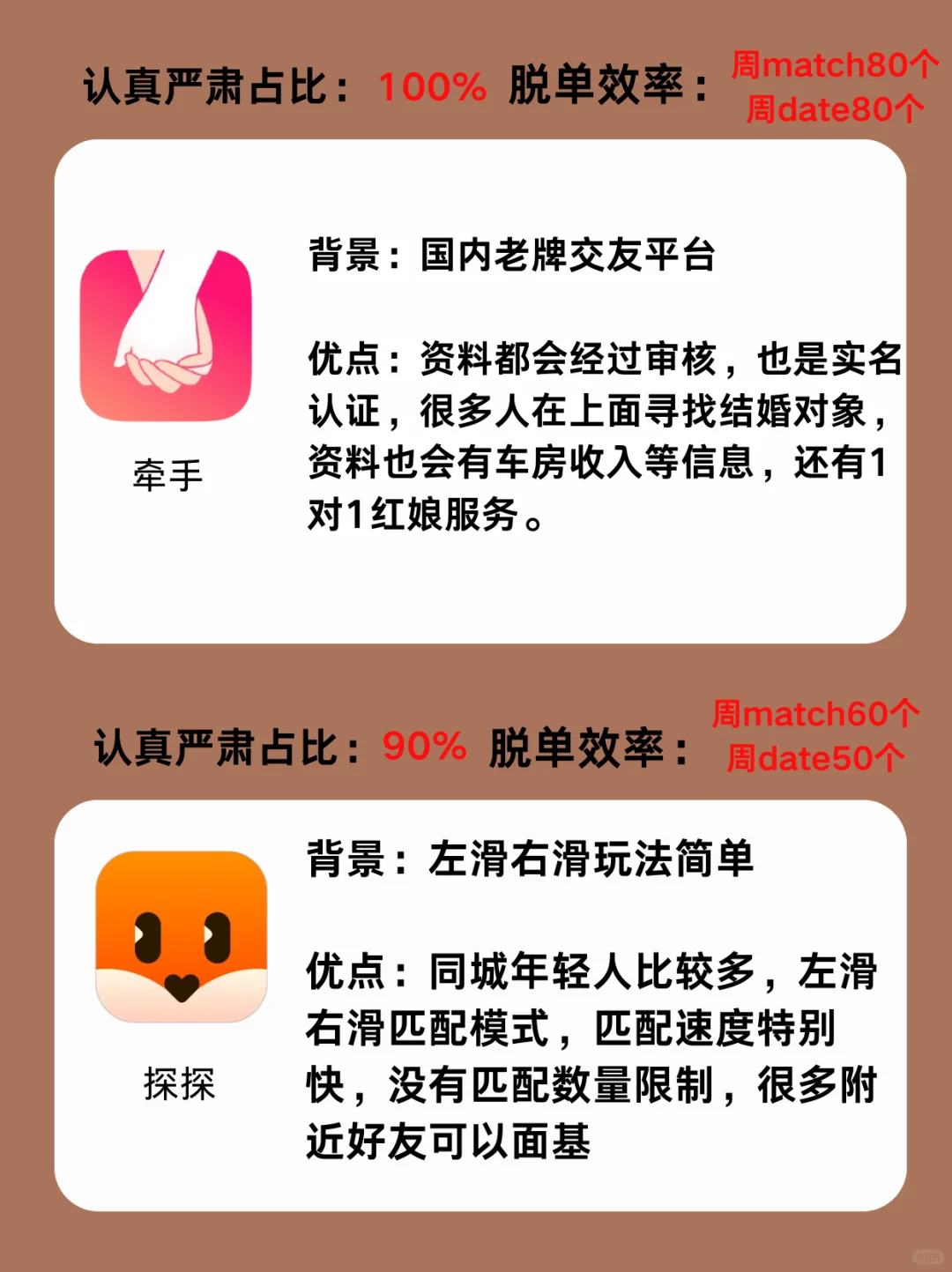 找对象脱单交友软件一本全，年底脱单冲刺版