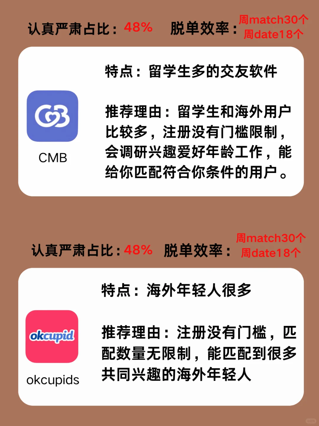 找对象脱单交友软件一本全，年底脱单冲刺版