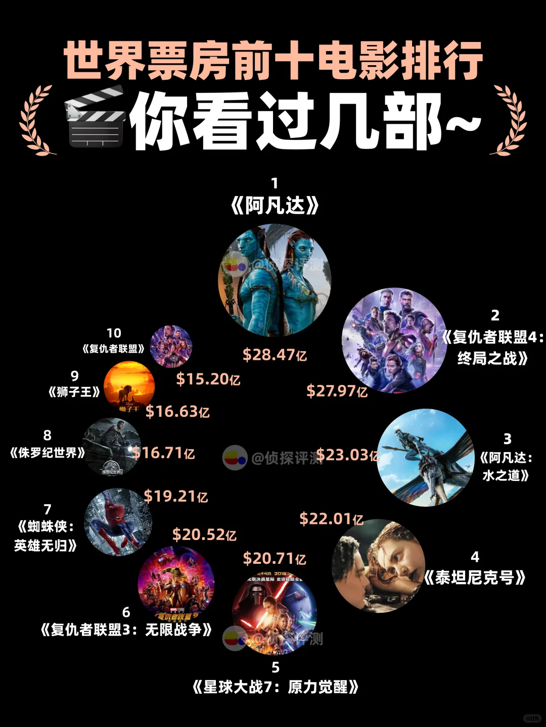 全球票房传奇，这10部电影你绝不能错过！🍿