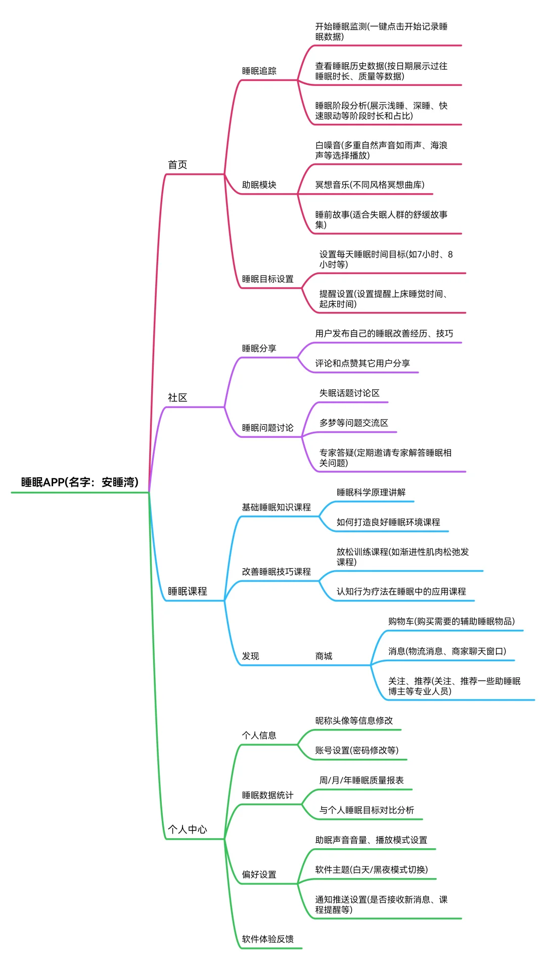 睡眠App界面展示