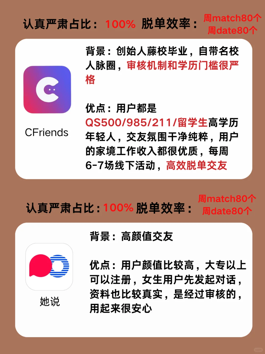 找对象脱单交友软件一本全，年底脱单冲刺版