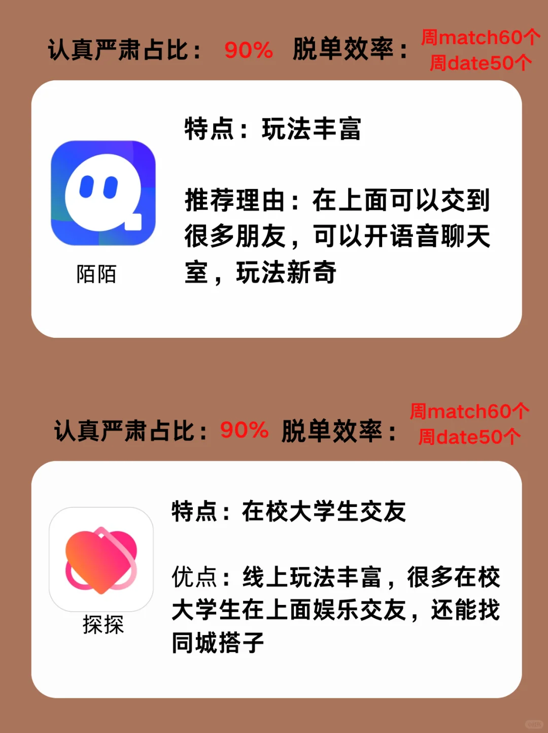 找对象脱单交友软件一本全，年底脱单冲刺版