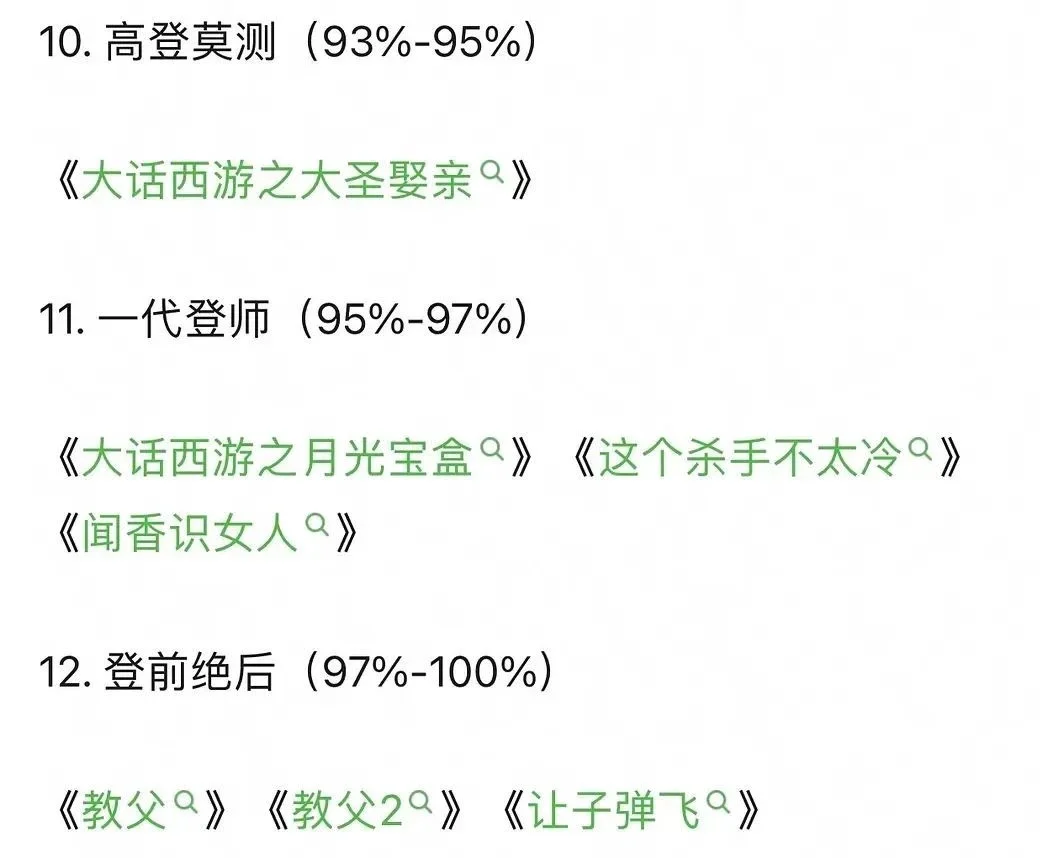 豆瓣top老登电影，你看过哪些？