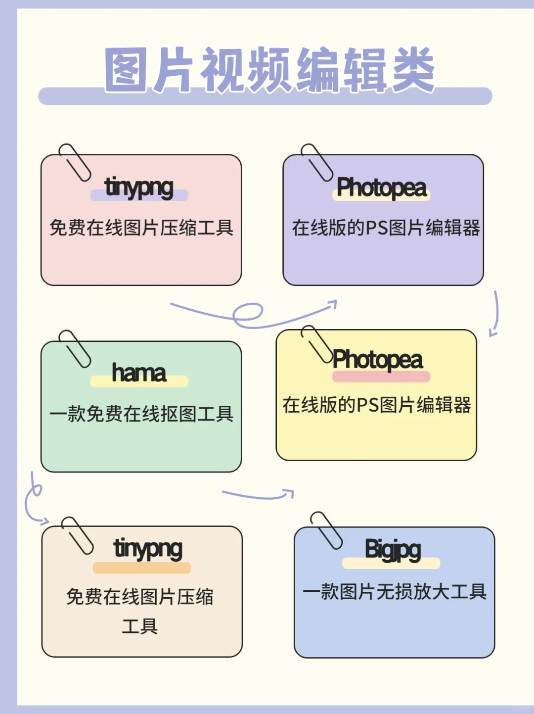 60个免费白嫖的网站～打破信息差神器