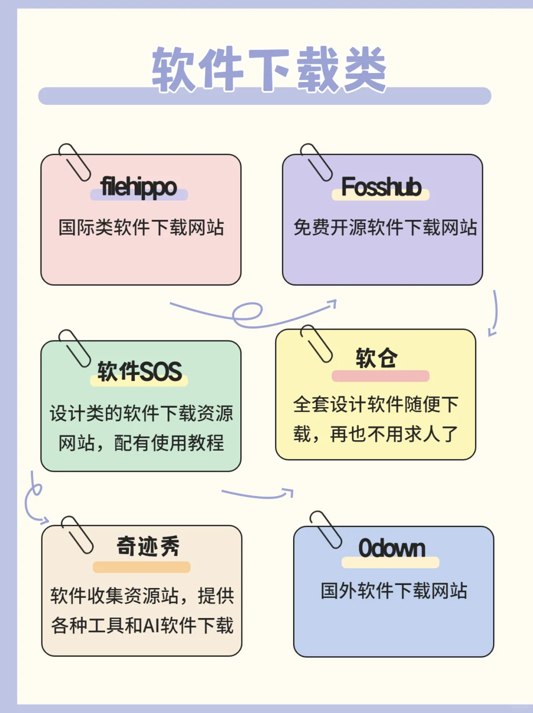 60个免费白嫖的网站～打破信息差神器