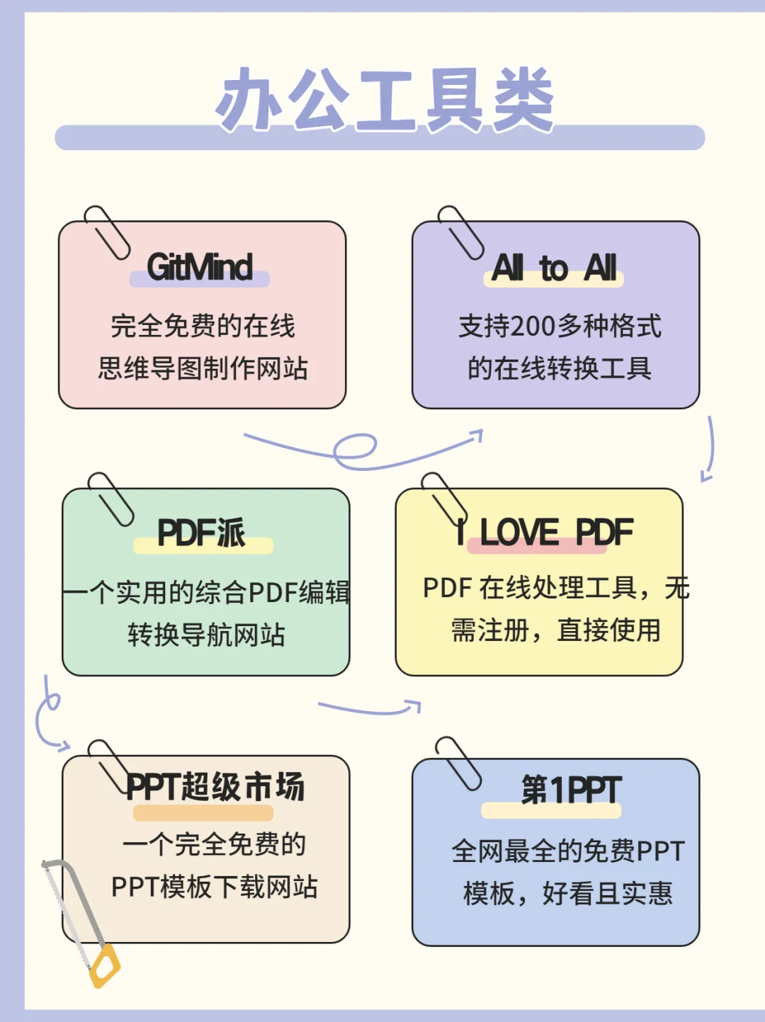 60个免费白嫖的网站～打破信息差神器